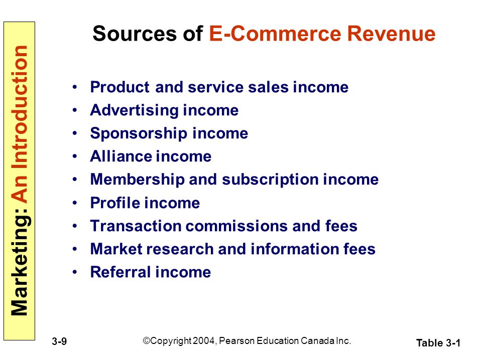 Sources of E-Commerce Revenue