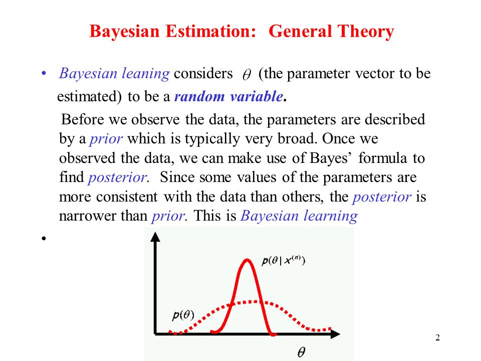 Bayesian Estimation: General Theory