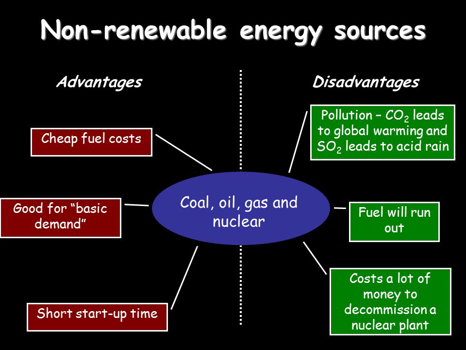 Non-renewable energy sources