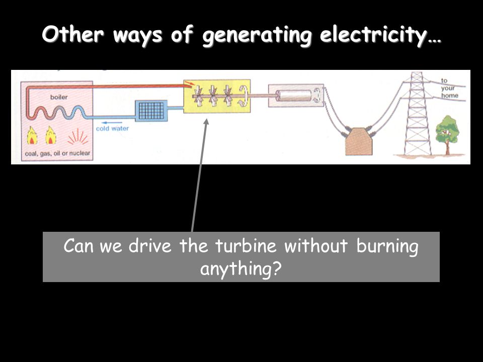 Other ways of generating electricity…
