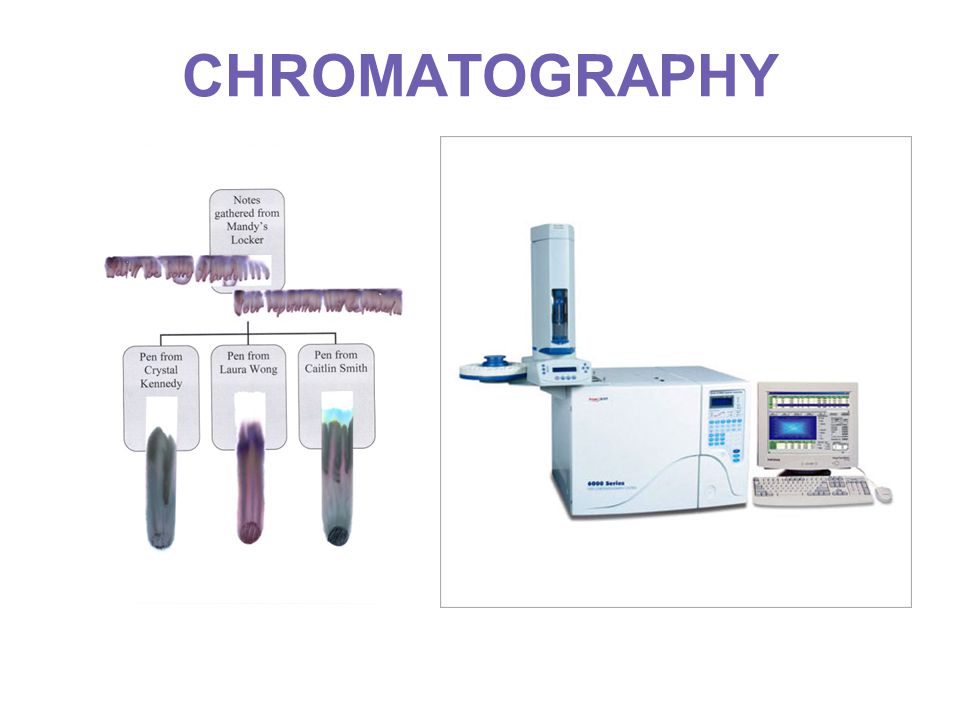 Хроматография приборы