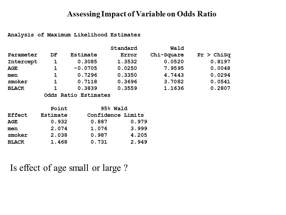 Assessing Impact of Variable on Odds Ratio