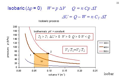 Physics Fun Exciting Simple Ppt Download