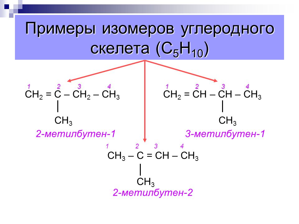 Презентация непредельные углеводороды этилен 9 класс