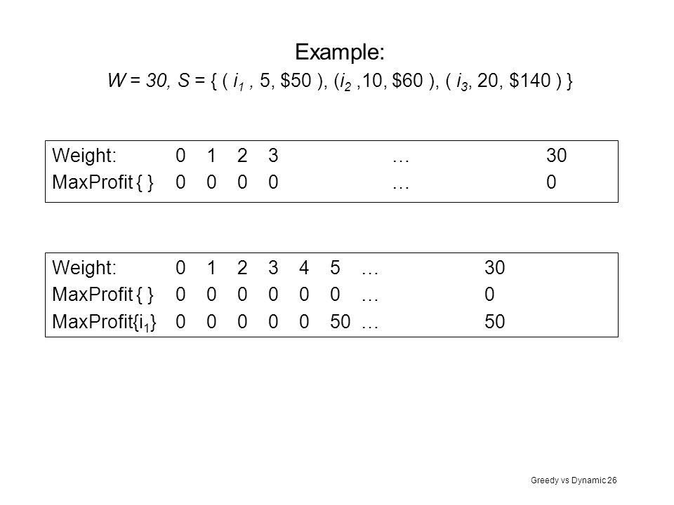 Example: W = 30, S = { ( i1 , 5, $50 ), (i2 ,10, $60 ), ( i3, 20, $140 ) }