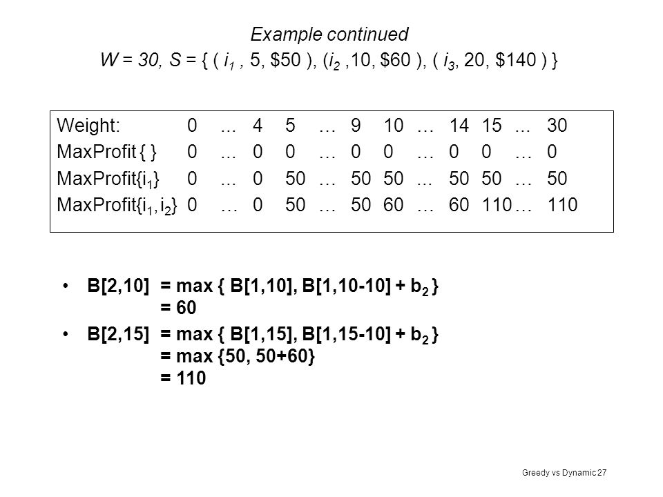Example continued W = 30, S = { ( i1 , 5, $50 ), (i2 ,10, $60 ), ( i3, 20, $140 ) }