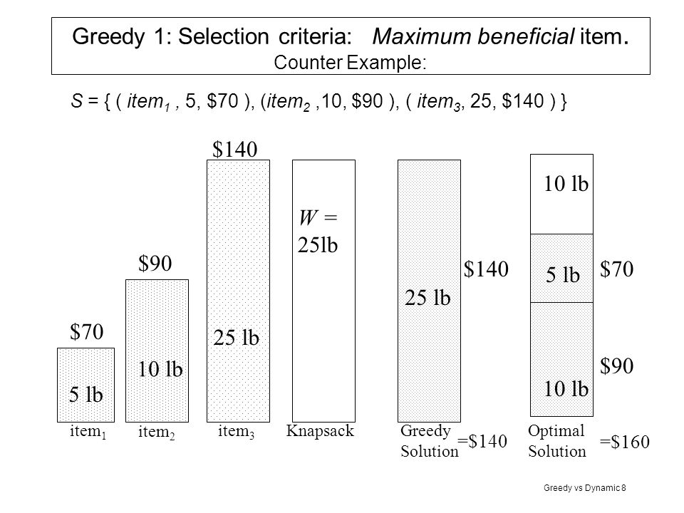 Greedy 1: Selection criteria: Maximum beneficial item. Counter Example: