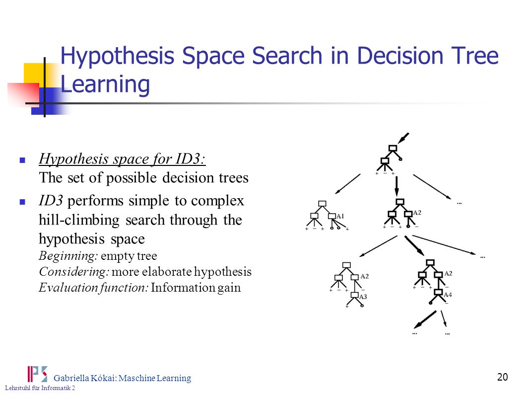 hypothesis space search in decision tree learning javatpoint
