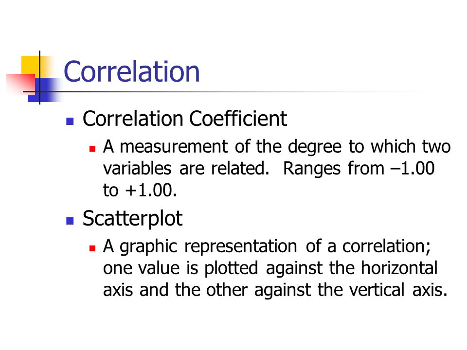 Correlation Correlation Coefficient Scatterplot