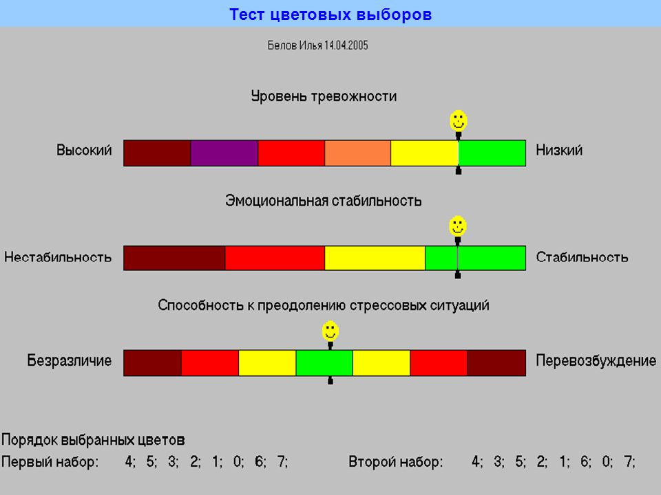 М тест анализ. Тест выбор цветов. Тест цветовых выборов. Метод цветовых выборов Собчик. Проективная методика цвета.