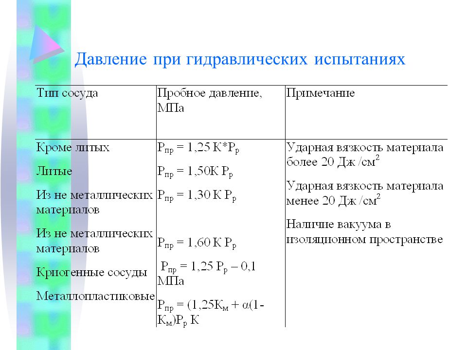 Величина пробного давления на прочность. Пробное давление при гидравлическом испытании. Формула пробного давления при гидравлическом испытании сосудов. Давление испытания при проведении гидравлического испытания сосуда. Как рассчитать пробное давление.
