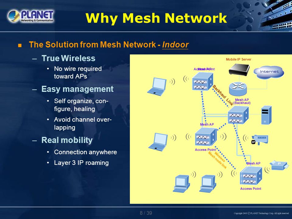 Wireless Mesh Networks - ppt download