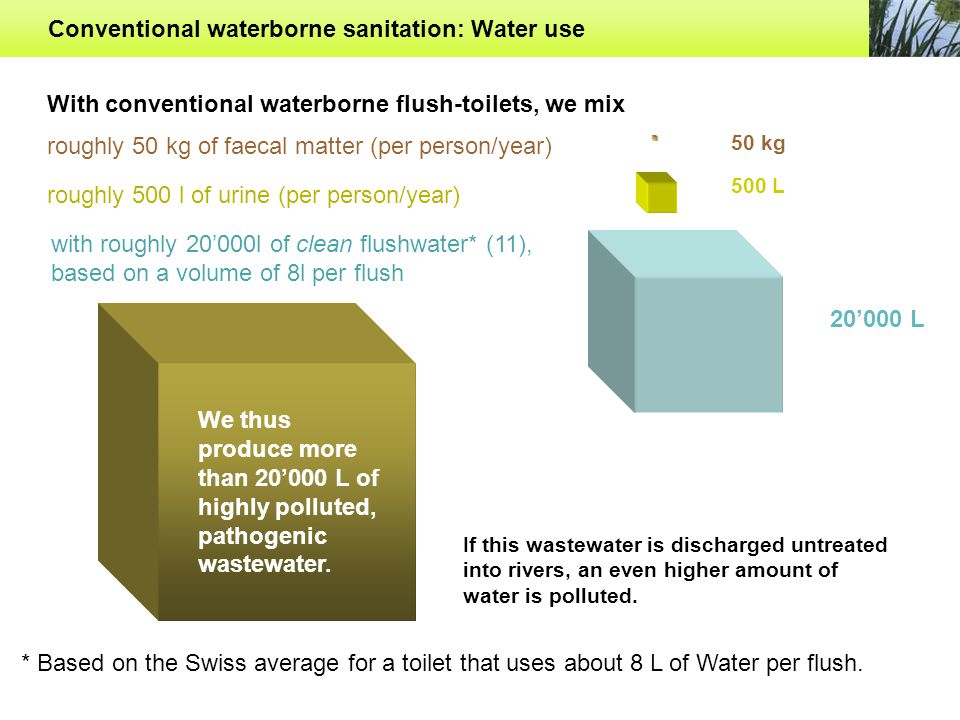 Conventional waterborne sanitation: Water use