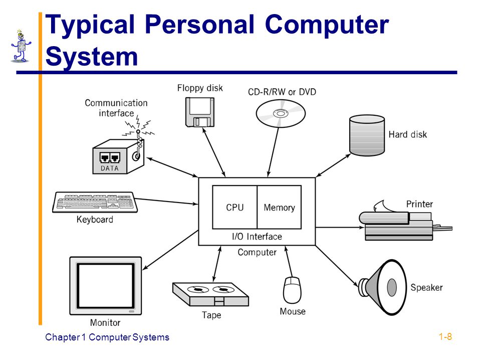 Computer systems презентация