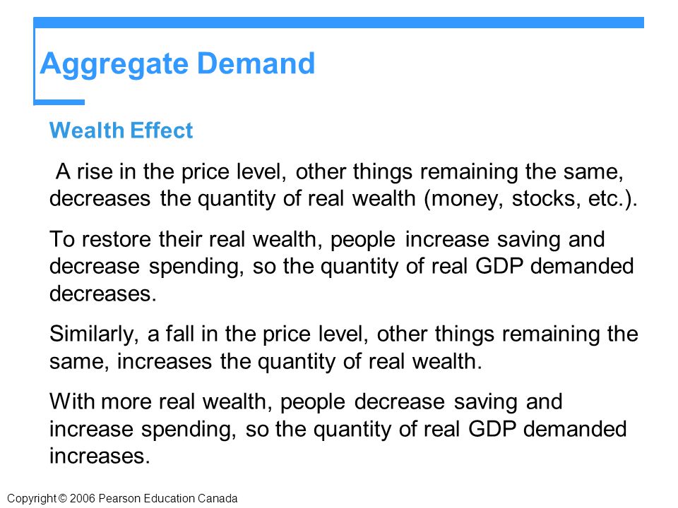 Aggregate Demand Wealth Effect