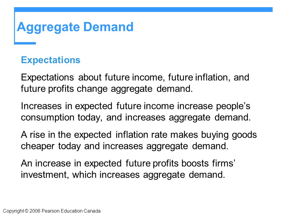 Aggregate Demand Expectations