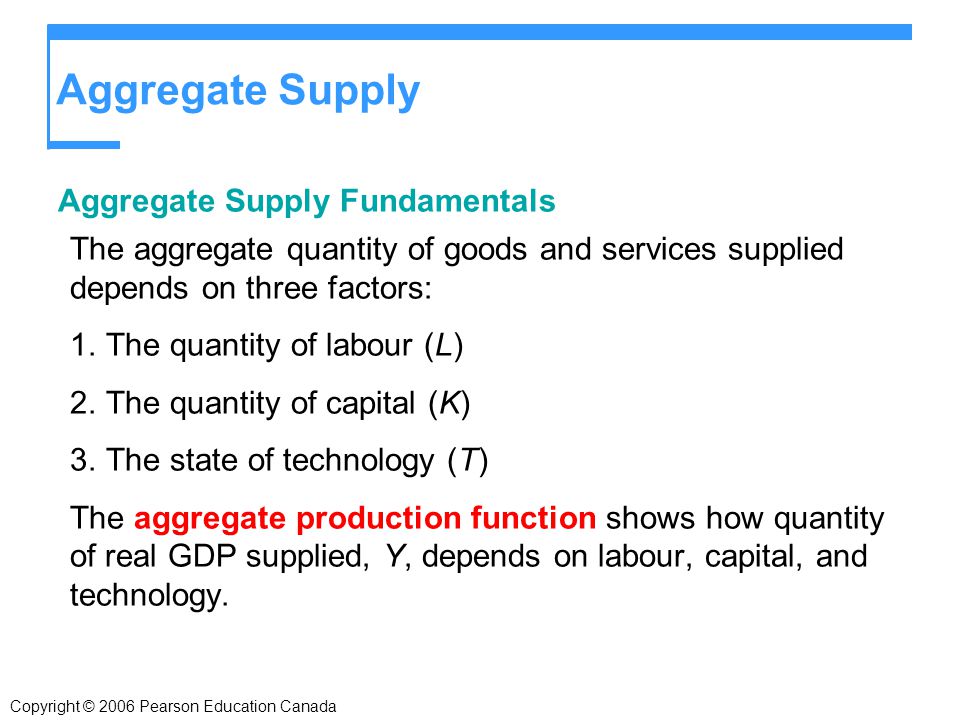 Aggregate Supply Aggregate Supply Fundamentals