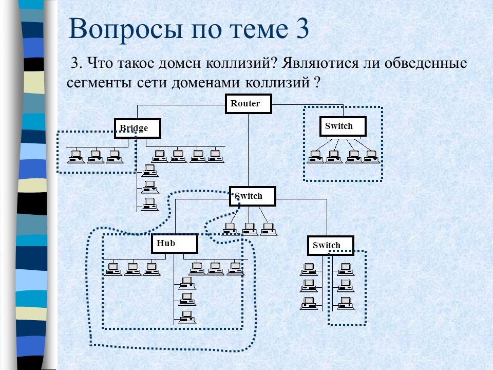 Сколько доменов коллизий показано на рисунке введите число