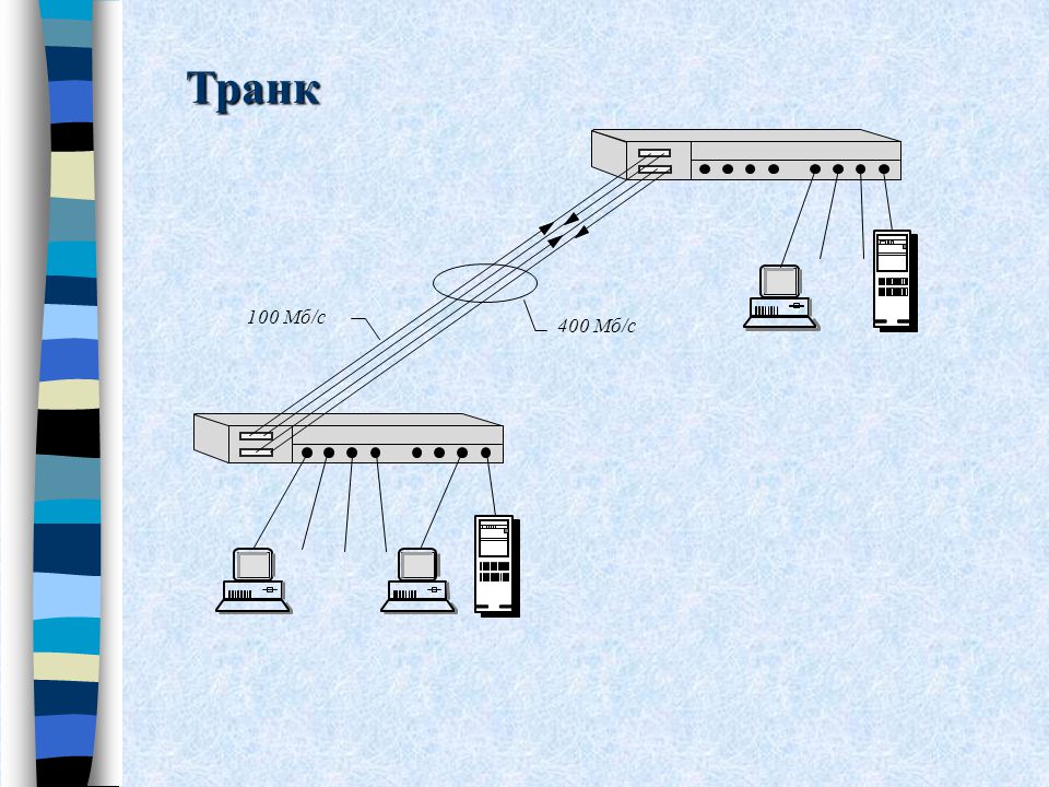 Тема 3 технология. Транк связь. Технология 3g. Транк радиосвязь. Транк Мена.