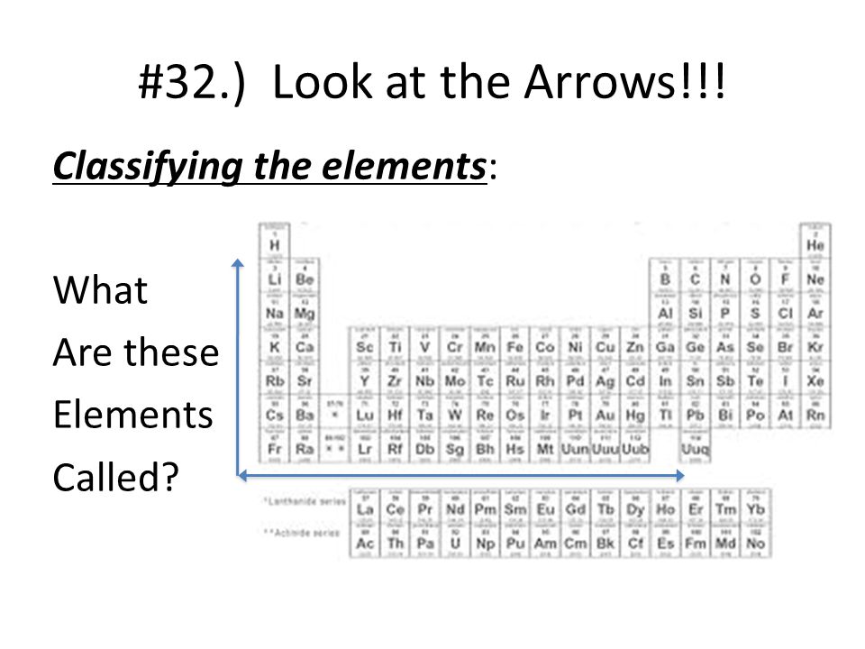 #32.) Look at the Arrows!!! Classifying the elements: What Are these Elements Called