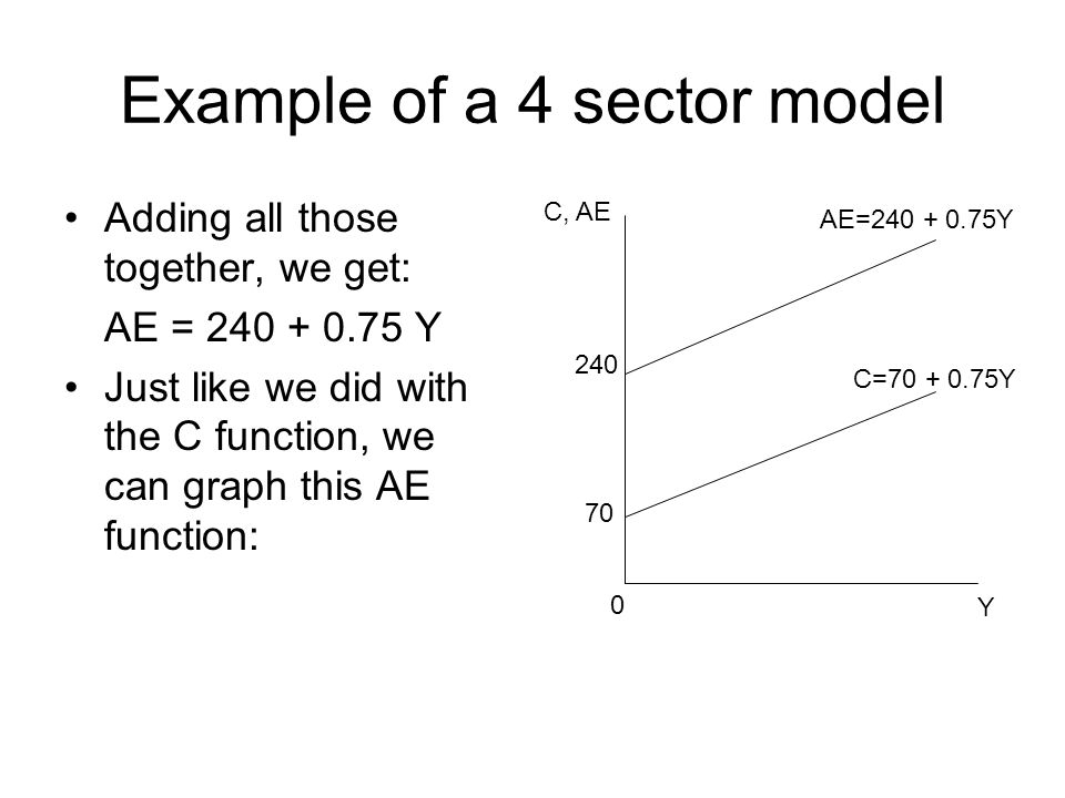 Ae Model And The Multiplier Ppt Download