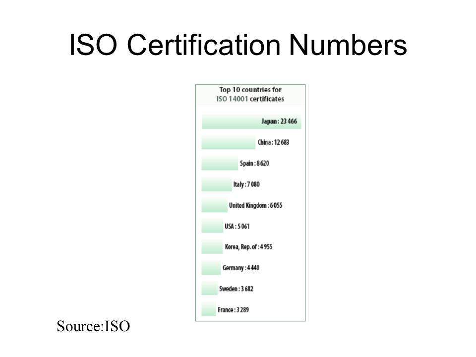 ISO Certification Numbers