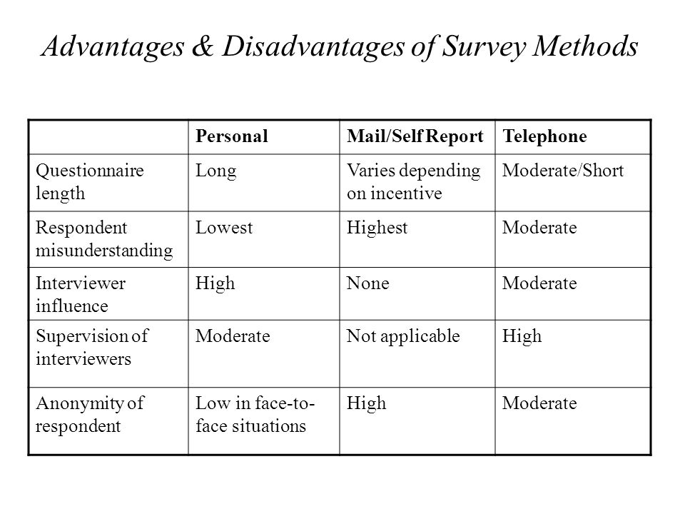 advantages and disadvantages of surveys