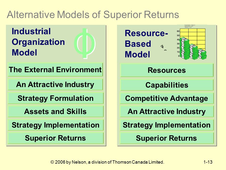 Alternative Models of Superior Returns