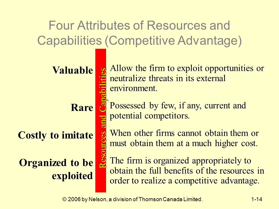 Four Attributes of Resources and Capabilities (Competitive Advantage)