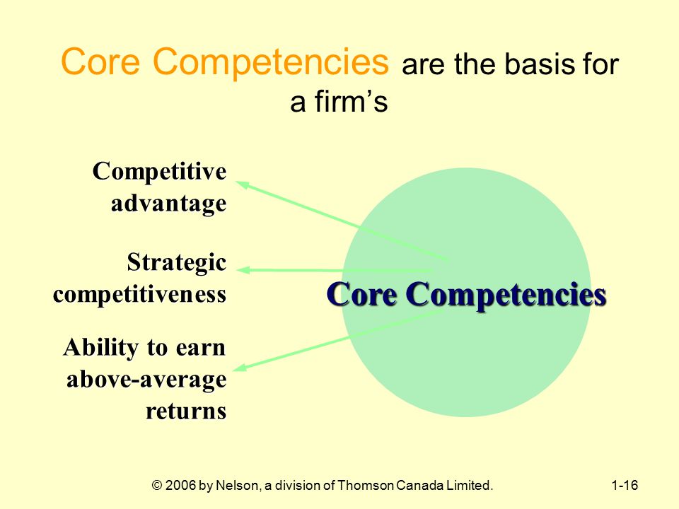 Core Competencies are the basis for a firm’s