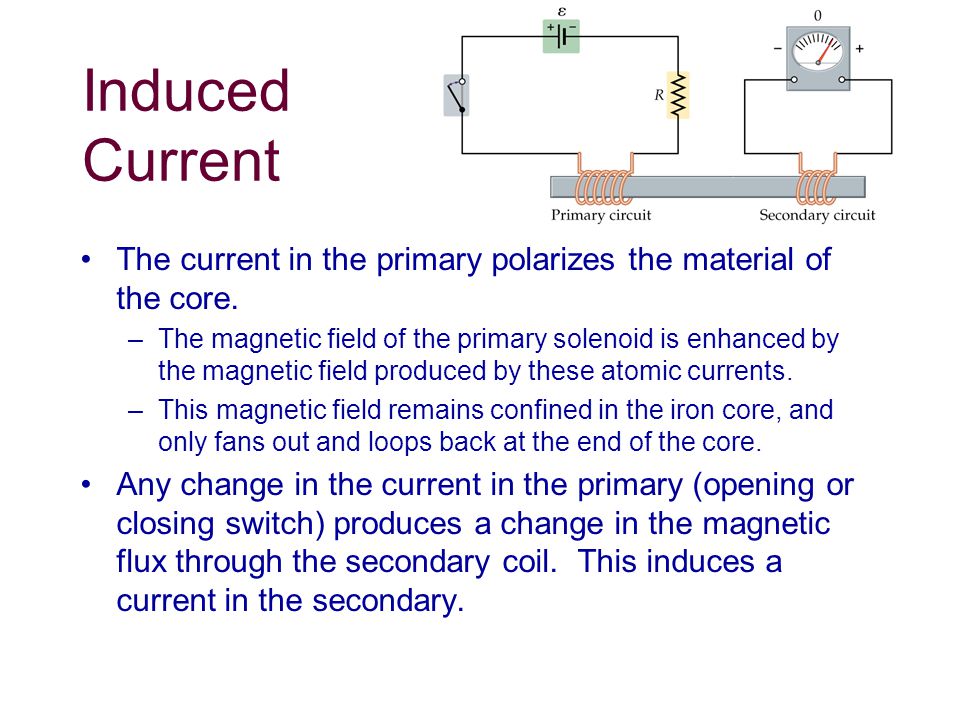 Induced Current The current in the primary polarizes the material of the core.