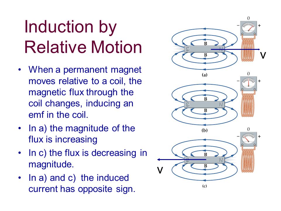 Induction by Relative Motion