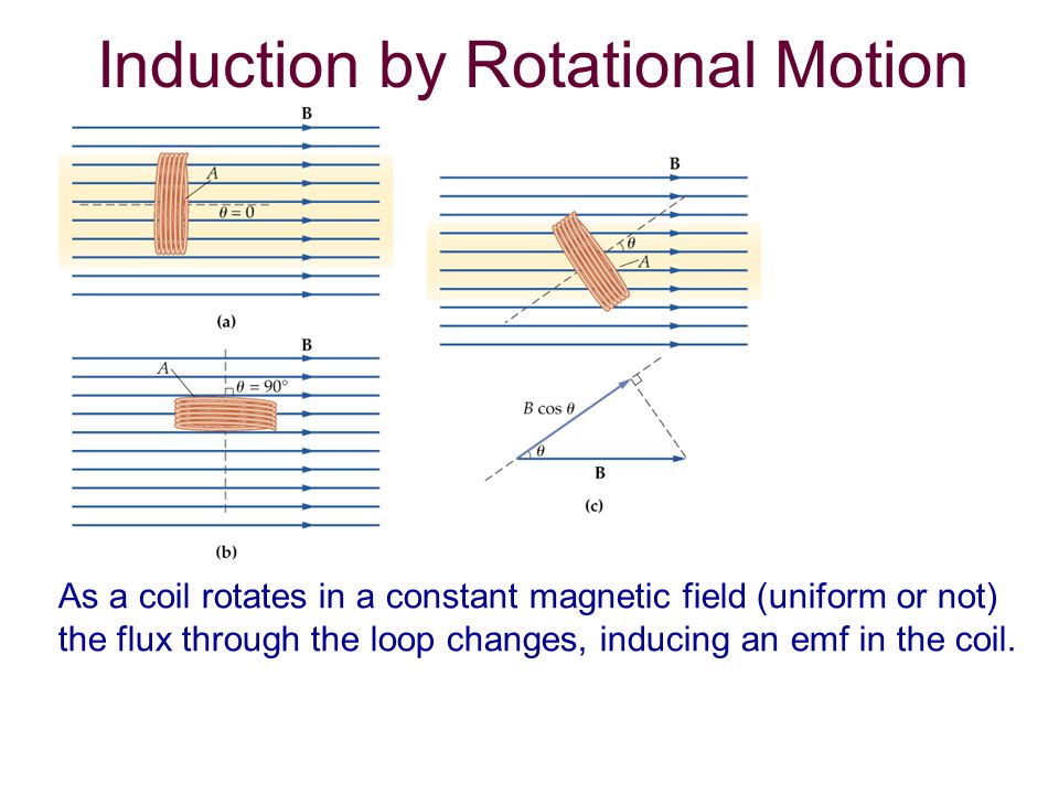 Induction by Rotational Motion