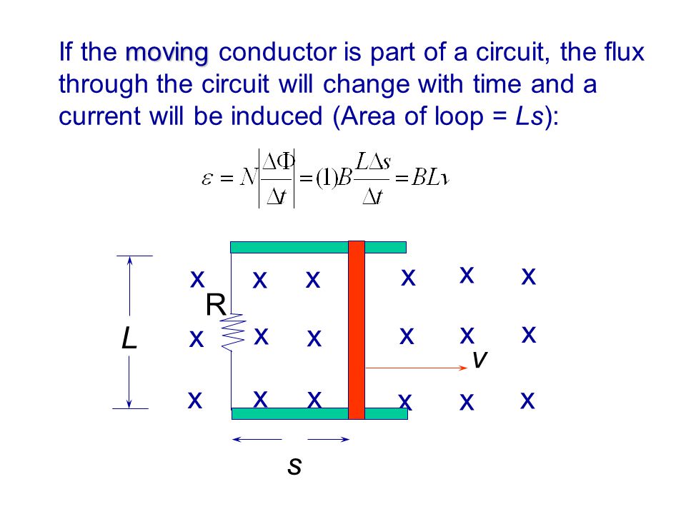 If the moving conductor is part of a circuit, the flux through the circuit will change with time and a current will be induced (Area of loop = Ls):