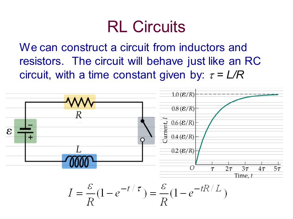 RL Circuits