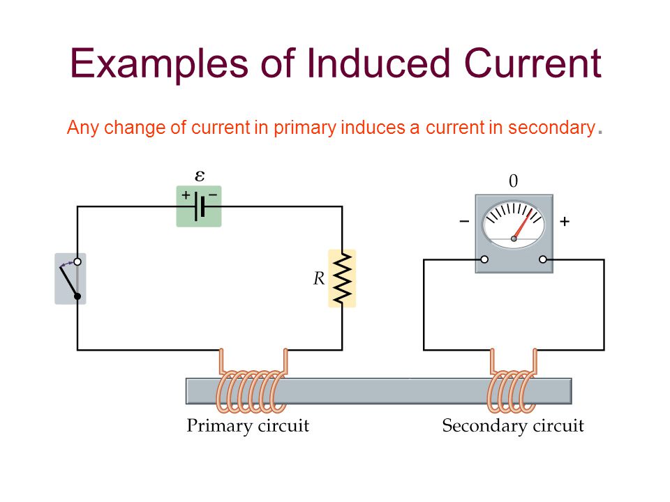 Examples of Induced Current