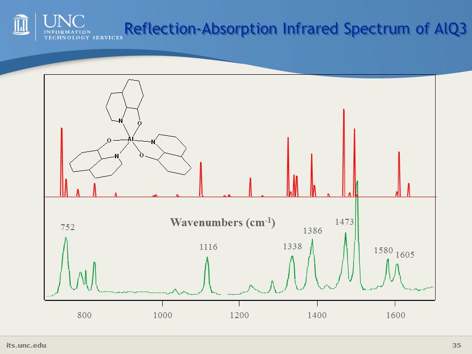 Reflection-Absorption Infrared Spectrum of AlQ3.