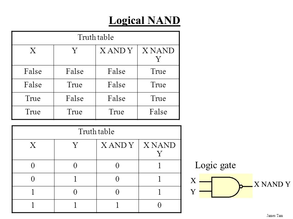Таблица true false. NAND 2 таблица истинности. NAND XOR таблица. NAND Logic Gates. XOR таблица истинности.