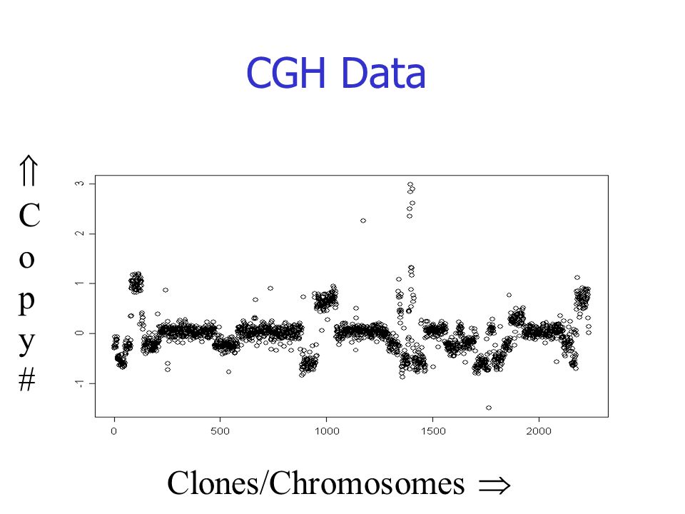 CGH Data  C o p y # Clones/Chromosomes  Estimated time: 1 minute