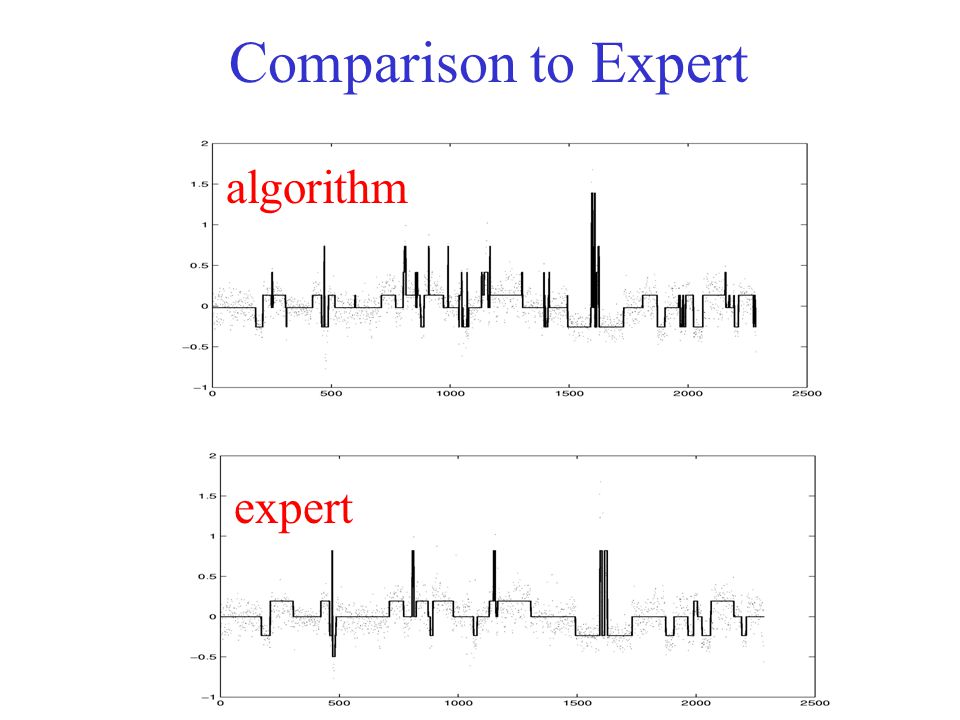 Comparison to Expert algorithm expert