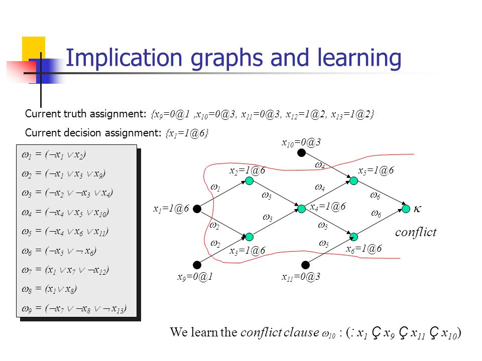 Sat Based Bounded Model Checking Ppt Video Online Download