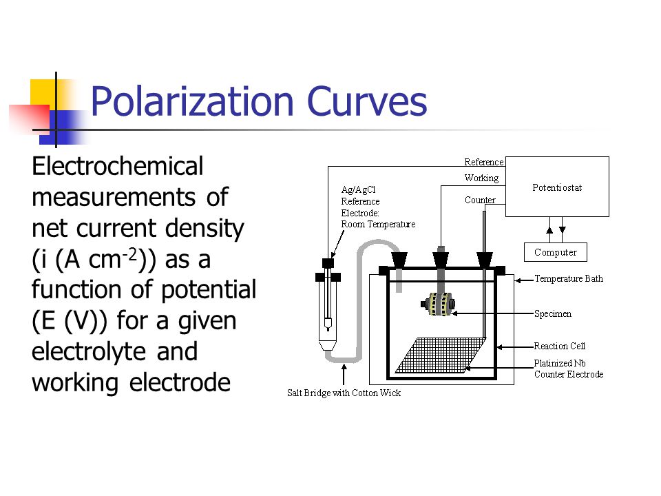 Chemometric Investigation of Polarization Curves: Initial Attempts