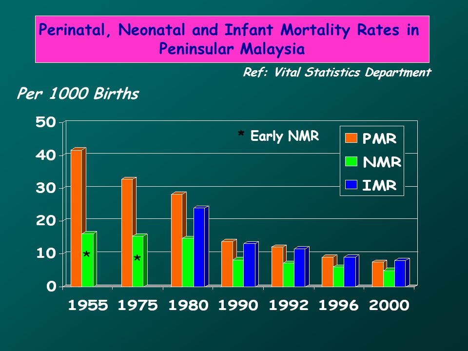 Perinatology In Malaysia Ppt Download