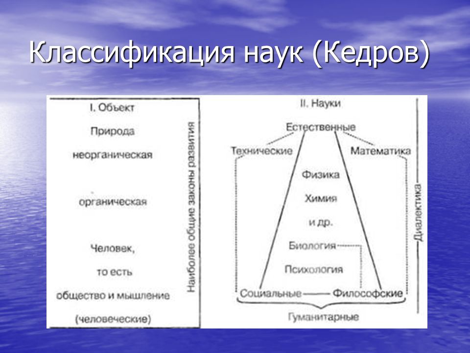 Предложенная кедровым схема положения психологии в системе наук отражает предметное