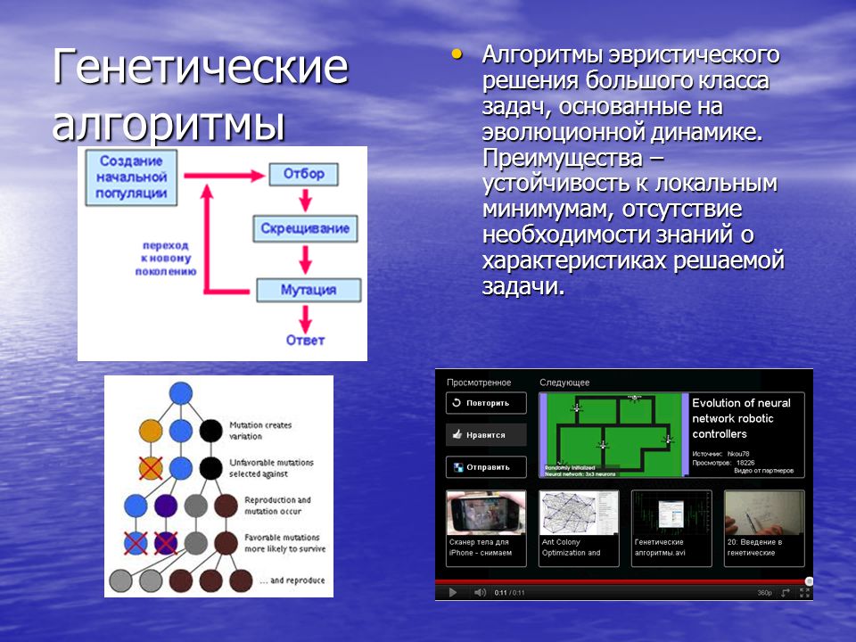 Генетический алгоритм схема