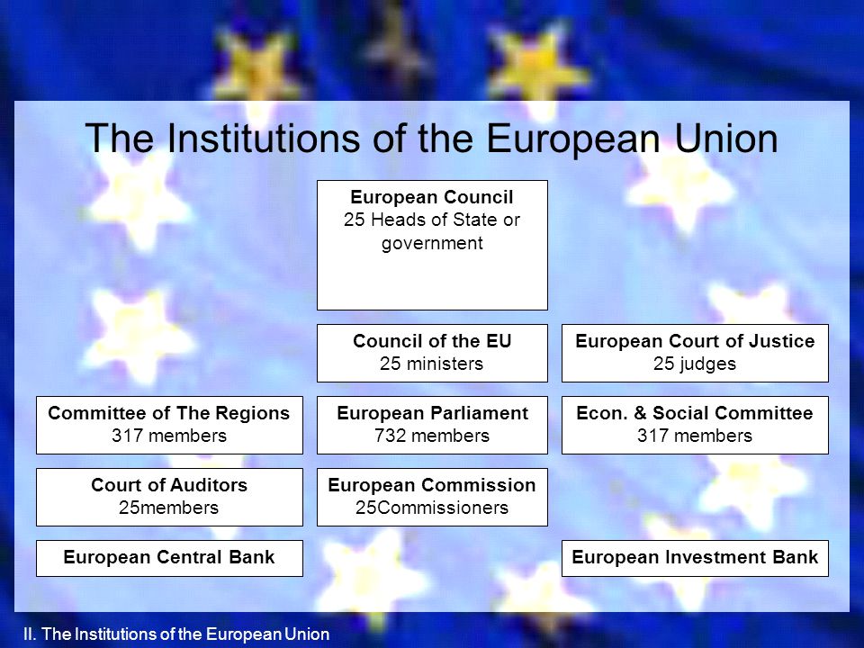 The Institutions of the European Union