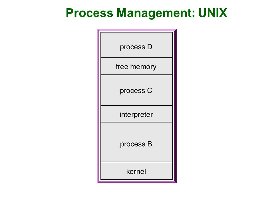 process management in unix