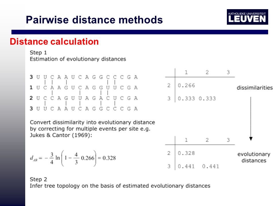 Pairwise distance methods