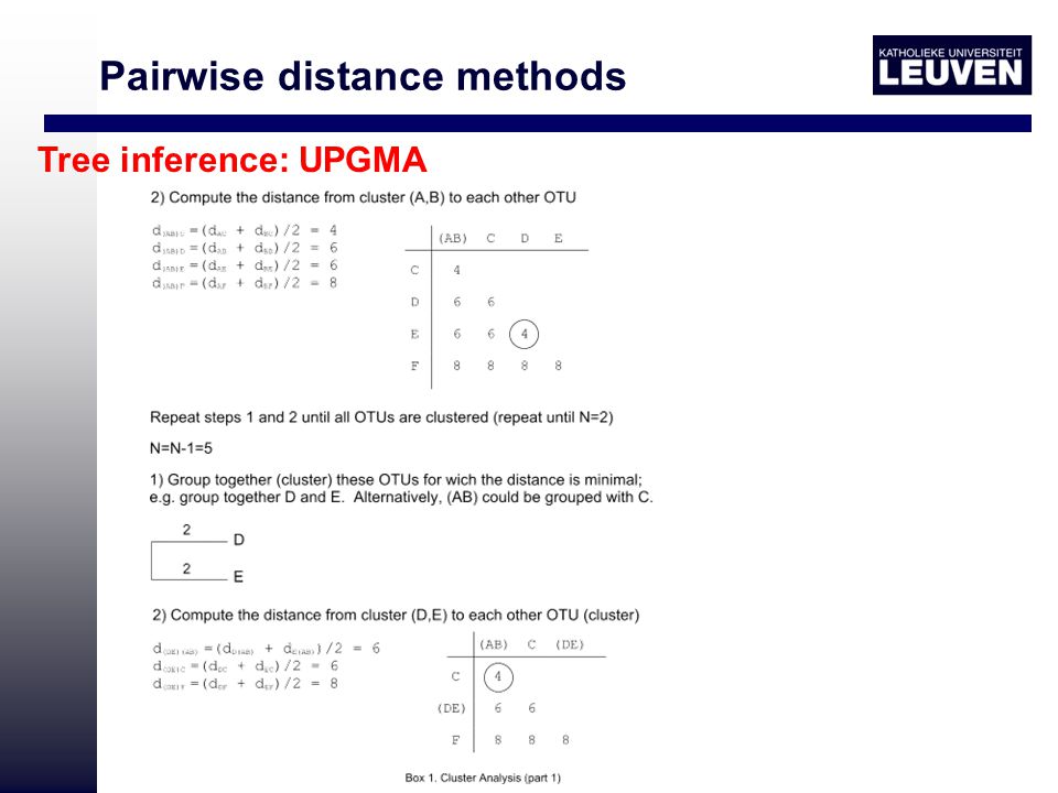 Pairwise distance methods