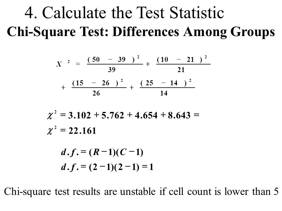 Chi-Square Test: Differences Among Groups